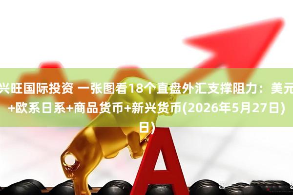 兴旺国际投资 一张图看18个直盘外汇支撑阻力：美元+欧系日系+商品货币+新兴货币(2026年5月27日)